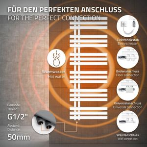 Badkamerradiator IJzer EM met verwarmingselement 900W 500x1400 mm Wit