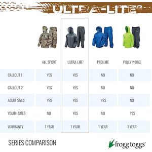 Ultra-Lite2 Waterdicht Ademend Regenpak voor Dames