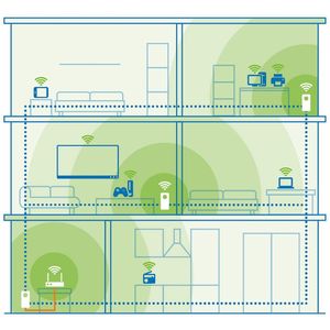 Devolo - Magic 2 Wifi 6 Next - Mesh Systeem - Powerline-technologie