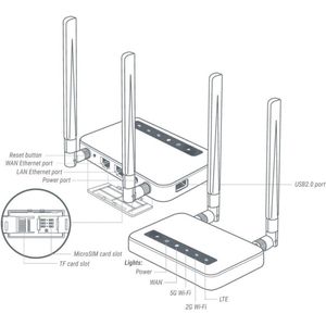 Equivera Gaming Router - 4G/5G - 3000 Mbps - Premium