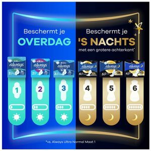 Always - Maandverband - Long - 28 Maandverband - 1 stuk