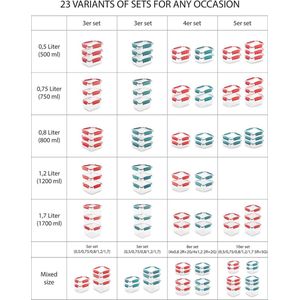 Vlinder Voedselopbergcontainers met deksel, set van 5, 5 x 0,5 L, 100% lekvrije rode opbergcontainers set, BPA-vrij plastic, magnetron, vriezer, vaatwasserbestendig, stapelbaar.
