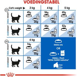 Royal Canin Indoor 27 - Kattenvoer - 10 kg