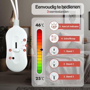 Equivera - Elektrische Onderdeken - 2 Persoons - 190 x 80 cm - 65 Watt
