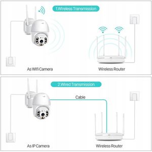 BUITEN ROTATIECAMERA WIFI IP 4x ZOOM SD 2Mpx DOME IP