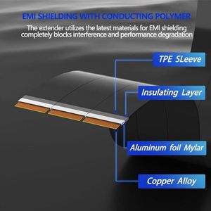 PCIe 4.0 X16 GPU Riser-kabel, vrouwelijk, 180 graden hoek, hoge snelheid EMI afgeschermde PCI Express-verlengkabel compatibel met Gen 4 GPU's, voor RTX4090 RTX3090ti RTX3090 (300 mm)