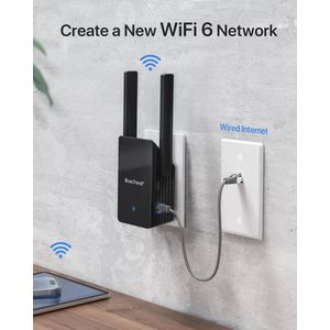 BroTrend AX3000 - Wifi 6 Access Point - Wandstekker AP WLAN-toegangspunt - 3000 Mbit/s met Gigabit Poort - Maximaal 45 apparaten