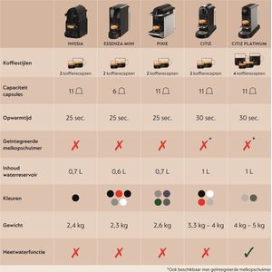 Krups Nespresso Essenza Mini XN110B Koffiecupmachine Grijs