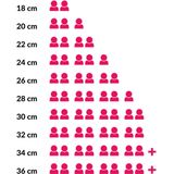 Le Creuset - Signature - Ovaal - Oranjerood - Gietijzer