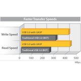 StarTech.com - 2,5 inch - Externe Harde Schijfbehuizing - Aluminium - USB 3.0 - SATA III - UASP