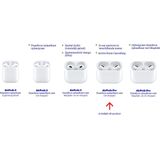 Apple Air Pods Pro met reguliere opbergcase