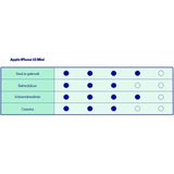 Apple iPhone 12 mini - Smartphone - Groen - 256 GB - 12 MP