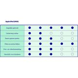 Apple iPad (2021) inch WiFi 256GB Spacegrijs