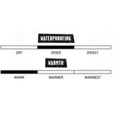 Volcom - Roan Bib - Overall - 15K Ademend Waterdicht - V-science Shell