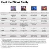 HP - ZBook Power G11 - Notebook - Grijs - 16 inch - 1000 GB - 32 GB RAM - AMD Ryzen 7 8840HS