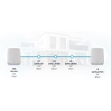 NETGEAR Orbi RBK762S - Mesh WiFi - AX5400 - Tri-Band - 2-Pack