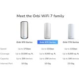 NETGEAR Orbi 870 Tri-band (2,4 GHz / 5 GHz / 6 GHz) Wit 5 Intern
