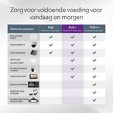 NETGEAR GS308LP - Netwerk Switch - Unmanaged - 8 Poorten - PoE Switch