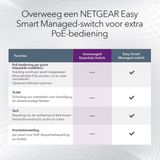 NETGEAR GS308LP - Netwerk Switch - Unmanaged - 8 Poorten - PoE Switch