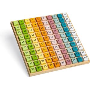 Kleurrijke Houten Telraam - Educatief Speelgoed - Speelgoed | Educatief en Creatief Kleurrijke Houten Telraam - Educatief Speelgoed - Speelgoed | Educatief en Creatief