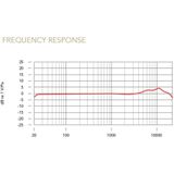 RØDE NT1 Sigature Zwart Microfoon voor studio's