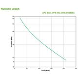 APC Back- UPS Stand-by (Offline) 0,35 kVA 210 W 4 AC-uitgang(en)