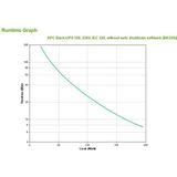 APC Back- CS 325 w/o SW UPS 0,325 kVA 210 W