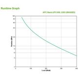 APC - Back-UPS 650 VA - UPS - Zwart - 230V - Inclusief Kabels