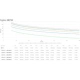 APC - Smart-UPS X 750VA - Rack / Tower - LCD - 230V - Intelligente Stroombeveiliging