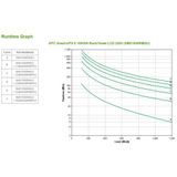 Apc - Smx1500rmi2u - Smart Ups - EU Plug - Netwerkstroombeveiliging