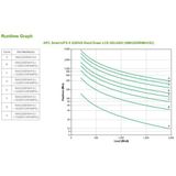 APC Smart- UPS Line-interactive 2,2 kVA 1980 W 9 AC-uitgang(en)