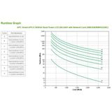 Apc - Smx3000rmhv2unc - Smart Ups - EU Plug - Intelligente Stroombeveiliging