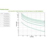 Apc - Smx1500rmi2unc - Smart UPS - EU - Stootplaat