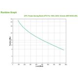APC BR1500G-GR - Back-UPS Pro - 1500VA/865W - Line Interactive UPS