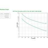 APC Back- Pro UPS Line-interactive 1,5 kVA 865 W 6 AC-uitgang(en)