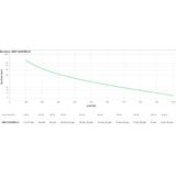 APC Smart- UPS Line-interactive 1,5 kVA 1000 W 4 AC-uitgang(en)