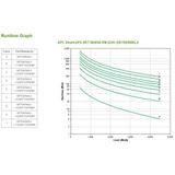 Apc - Smart-ups Srt 5000va Rm Ups - EU-Stekkers - Inclusief Documentatie en Beugels