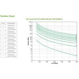 APC Smart- On-Line UPS Dubbele conversie (online) 6 kVA 6000 W 10 AC-uitgang(en)