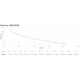 APC SMC3000I UPS Line-interactive 3 kVA 2100 W