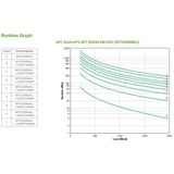 APC - SRT2200RMXLI - Online UPS - Zwart - 2200VA