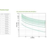 APC Smart- On-Line UPS Dubbele conversie (online) 2,2 kVA 1980 W 10 AC-uitgang(en)