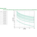 APC Smart- X 2200VA UPS Line-interactive 2,2 kVA 1980 W 10 AC-uitgang(en)