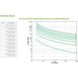 APC SRT2200RMXLI-NC UPS Dubbele conversie (online) 2,2 kVA 1980 W 12 AC-uitgang(en)