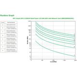 APC Smart-UPS X - 2200VA Rack/Tower - Zwart - Sealed Lead Acid