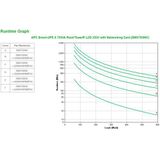 Apc Smart X 750VA UPS - Kleur: Zwart - Materiaal: Kunststof