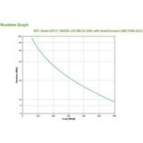 APC by Schneider Electric Smart-UPS SMC - SmartConnect - ononderbroken stroomvoorziening Rackinbouw - 2U 1.000 VA zwart