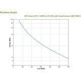 APC Smart-UPS C 1000VA, LCD, 220-240 (SMC1000IC)