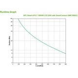 APC SMC1500IC UPS Line-interactive 1,5 kVA 900 W 8 AC-uitgang(en)