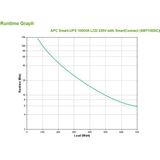 APC SMT1000IC UPS Line-interactive 1 kVA 700 W 8 AC-uitgang(en)