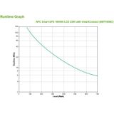 APC Smart-UPS SMT-SmartConnect SMT1000IC - 1000VA ononderbroken voeding (cloud-aangesloten, 8 IEC-C13-uitgangen)